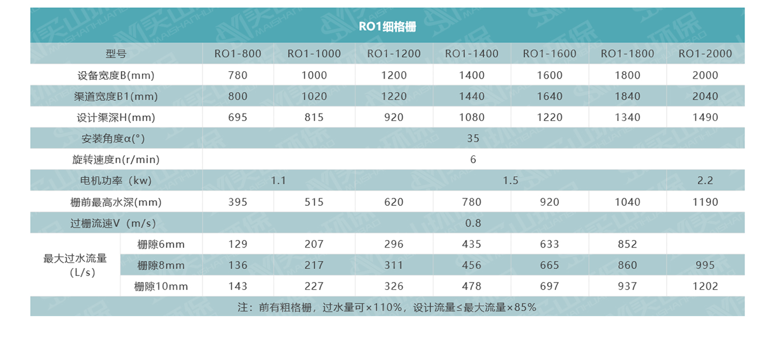 格栅选型ro1