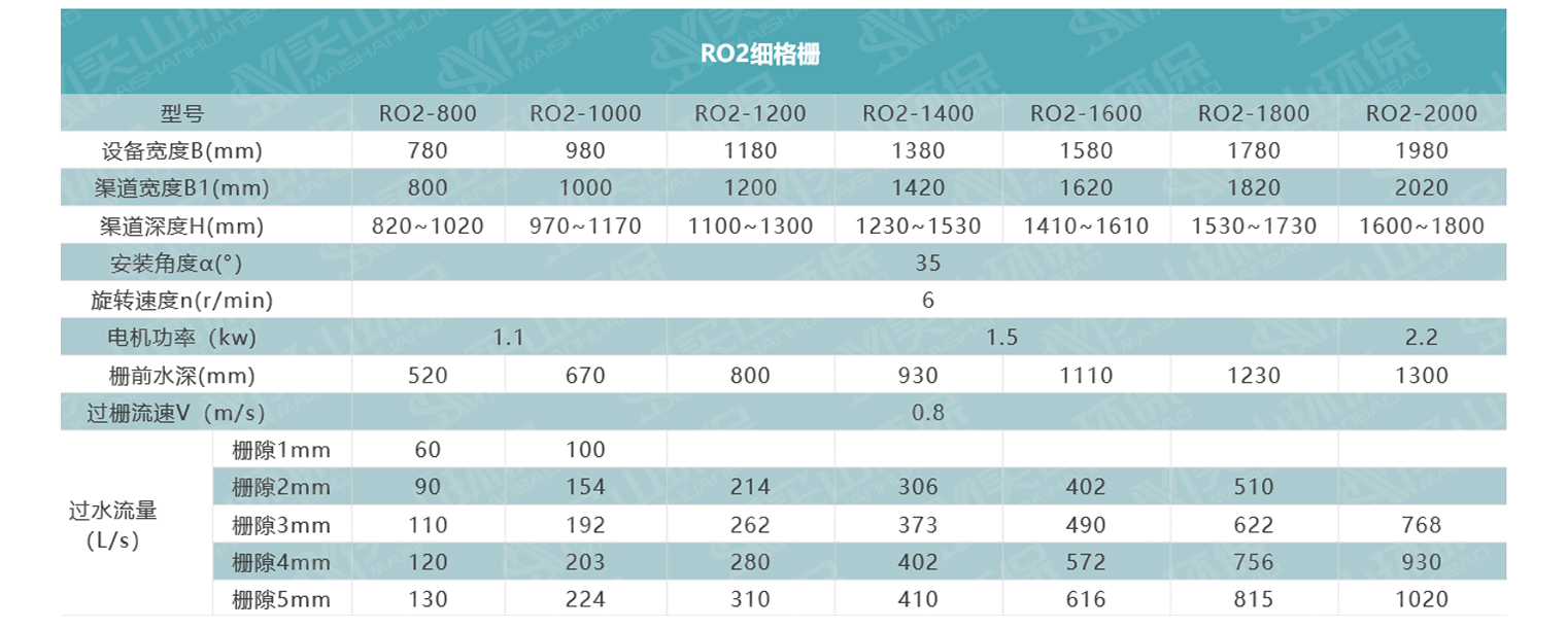 格栅选型ro2