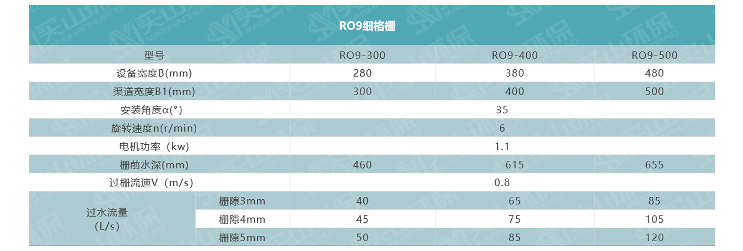 格栅选型ro9