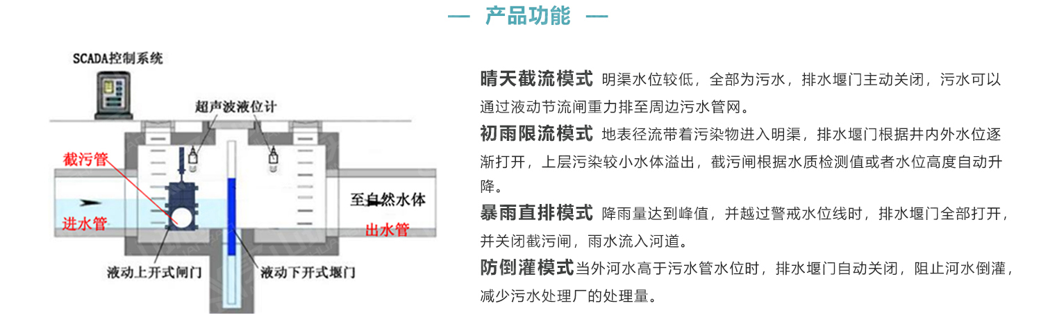 液动下开式堰门2