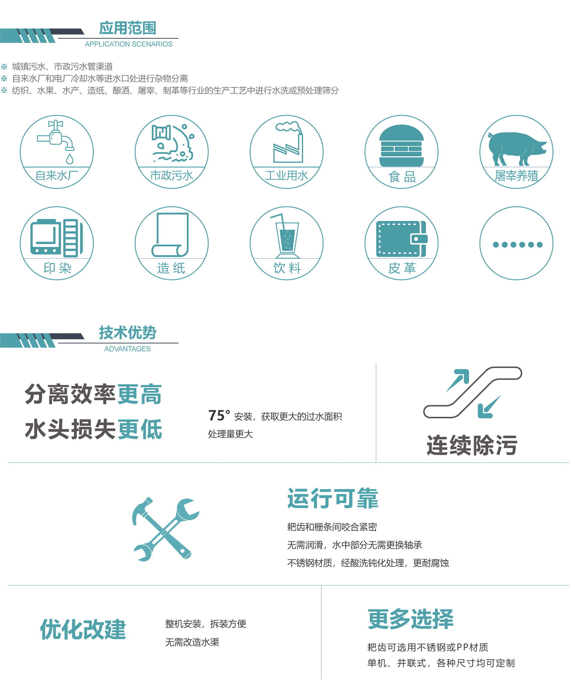 回转格栅技术优势