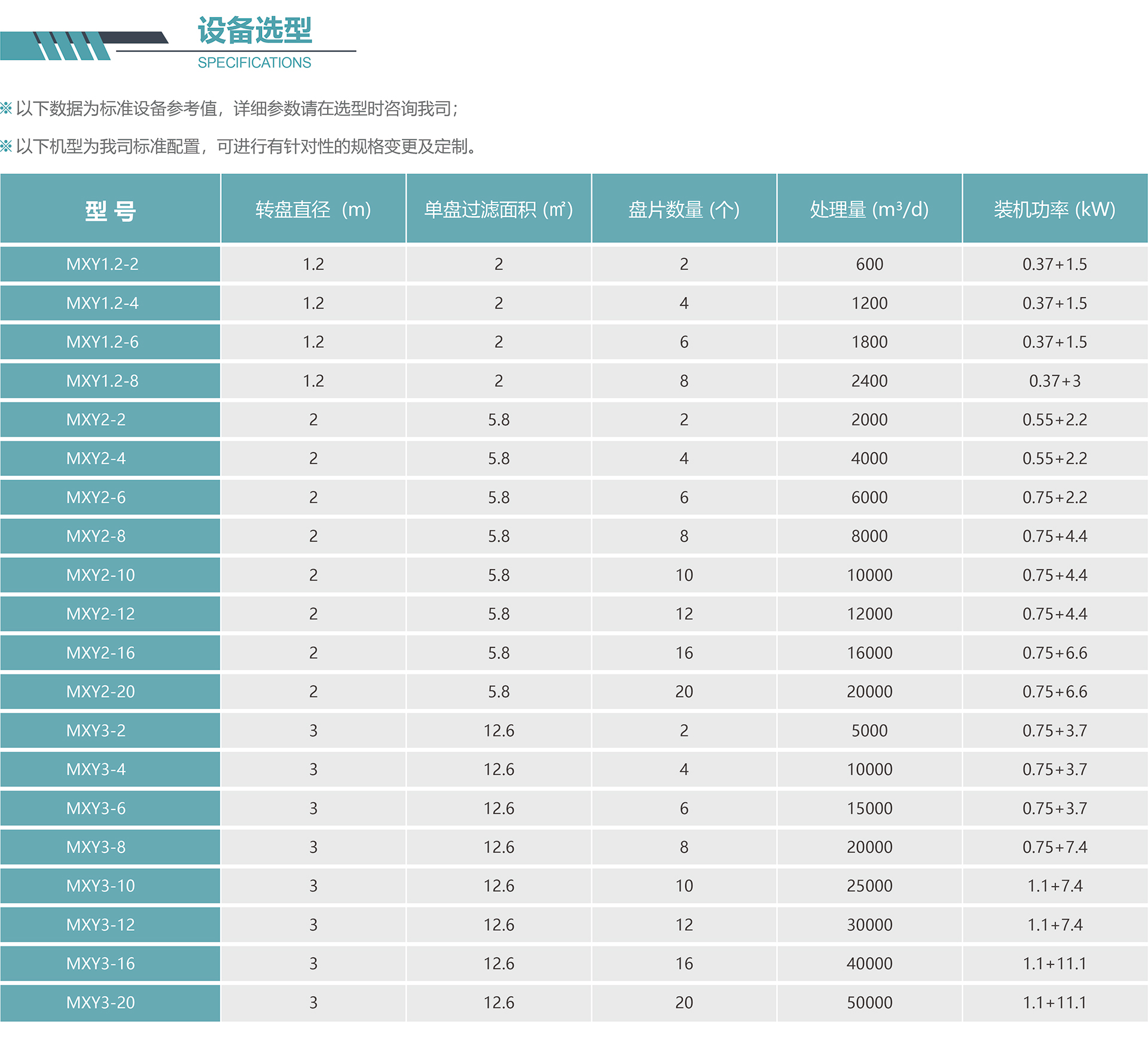 纤维转盘设备选型