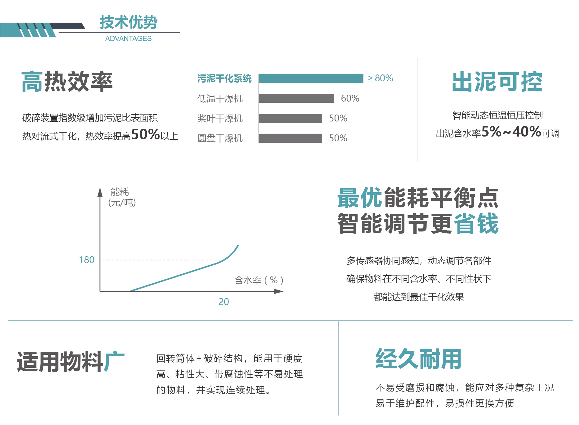 产品优势